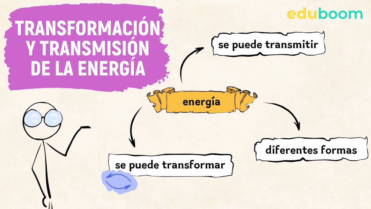 cambios de la energia y su conservacion