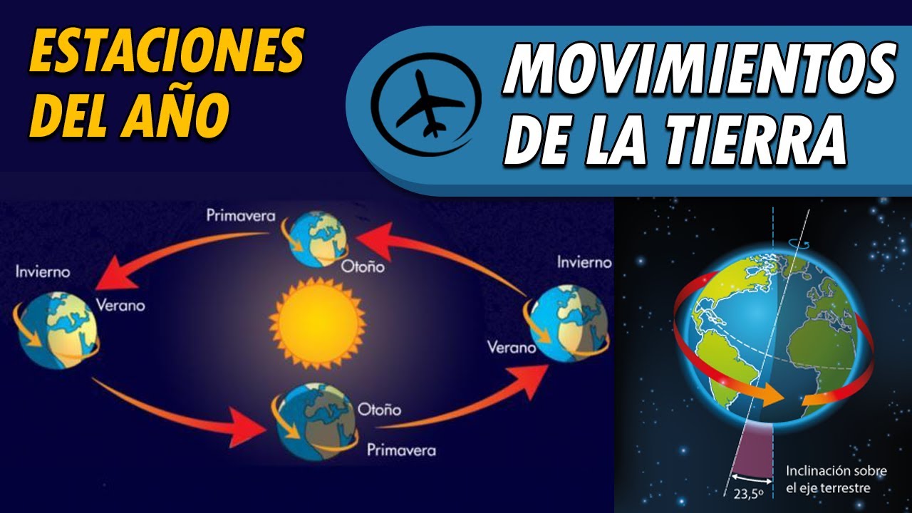 ciencia que estudia los movimientos de la tierra