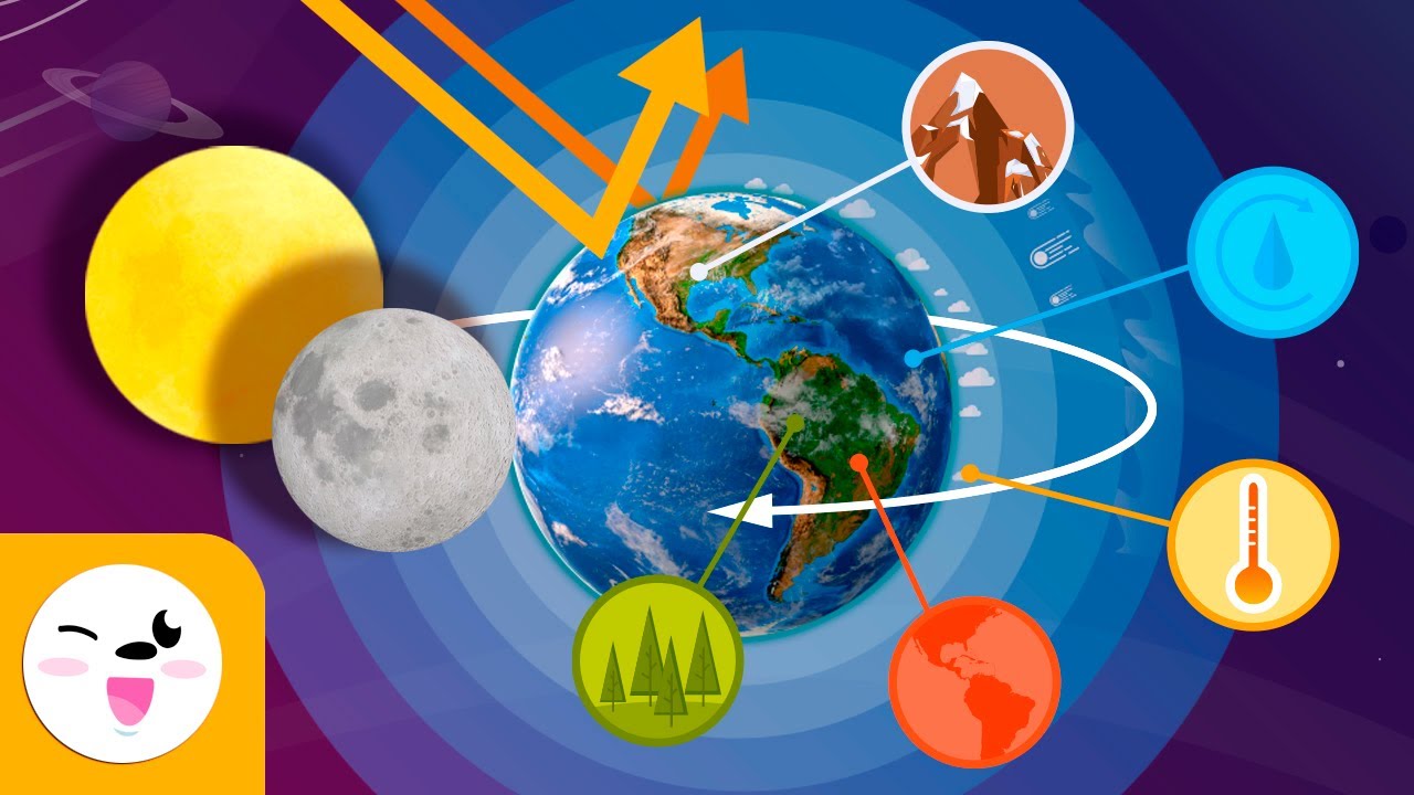ciencias de la tierra y del medio ambiente