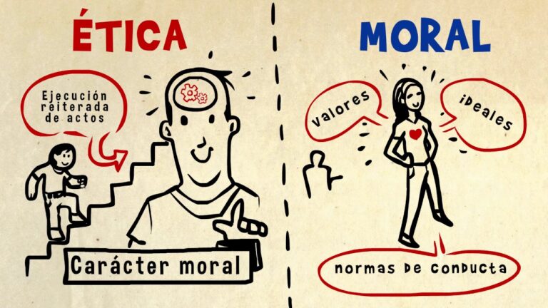 conceptos de etica y moral de diferentes autores