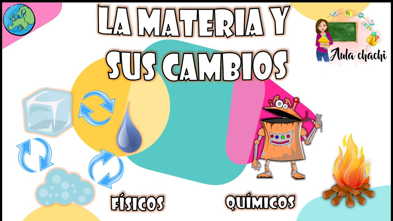 cuales son los cambios que sufre la materia