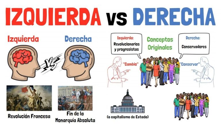 cuales son los partidos de izquierda y derecha