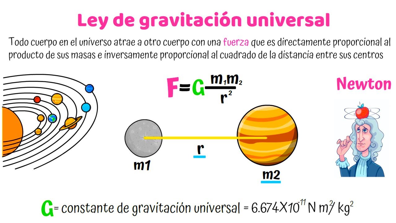 definicion de la ley de gravitacion universal