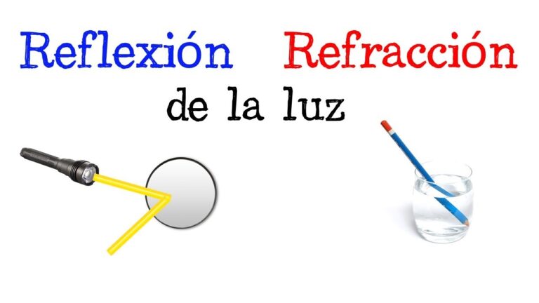 descomposicion de la luz es un fenomeno fisico o quimico