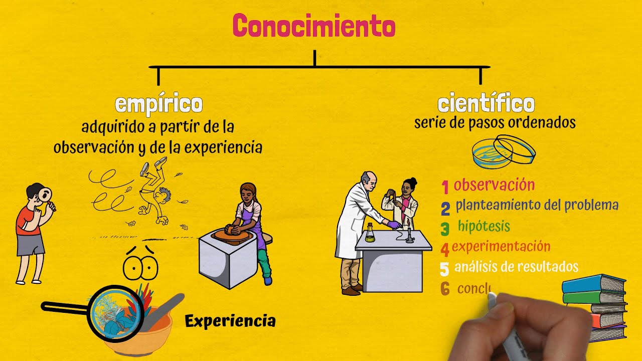 diferencia entre el metodo cientifico y el metodo empirico
