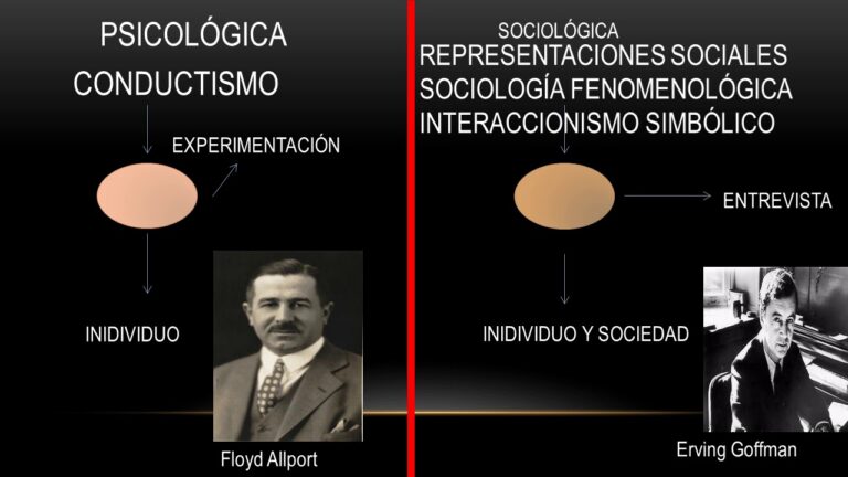 diferencia entre psicologia social psicologica y psicologia social sociologica