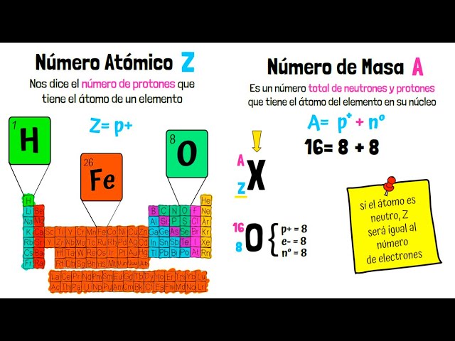 donde se encuentra la masa de un atomo