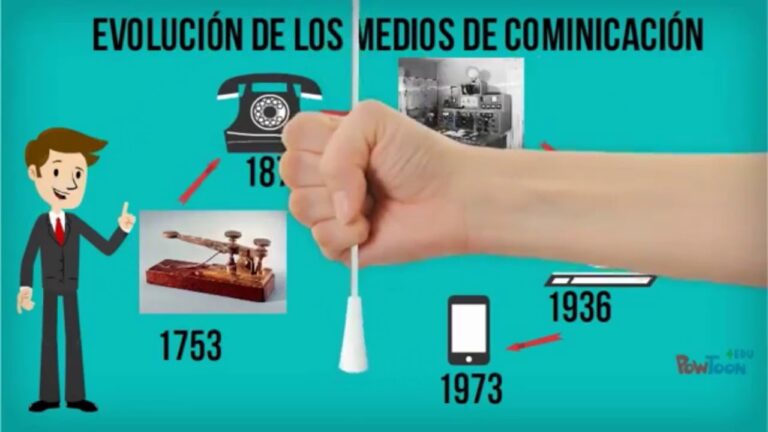 evolución de internet desde su concepción hasta el presente