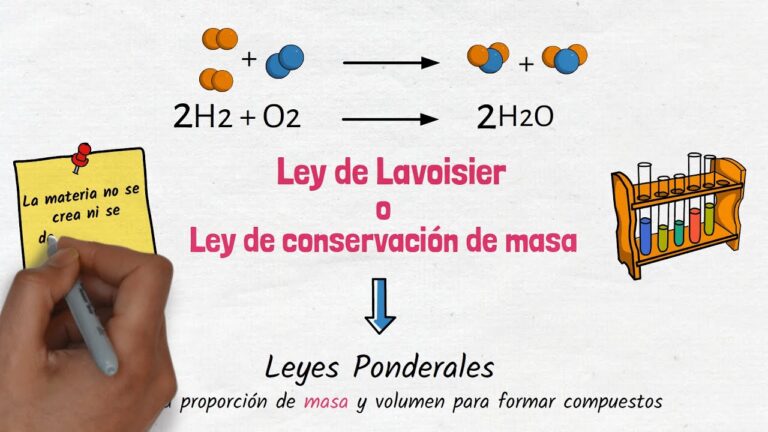 experimento de lavoisier ley dela conservacion dela masa