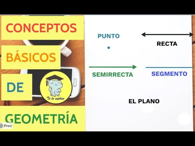 geometria euclidiana definicion de conceptos y elementos basicos