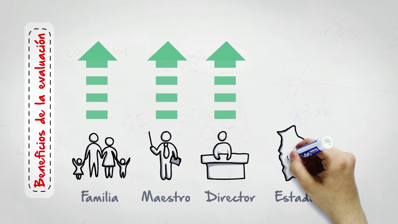 importancia de la evaluacion en educacion infantil