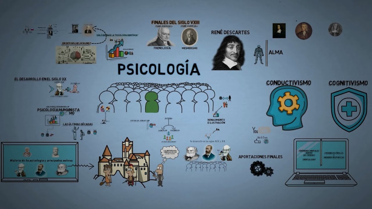 introducción a la historia de la psicología