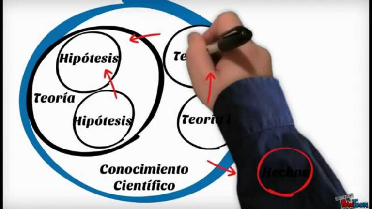 la ciencia su metodo y su filosofia editorial