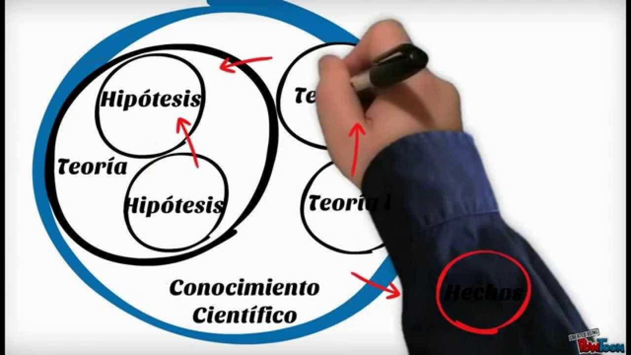 la ciencia su metodo y su filosofia editorial