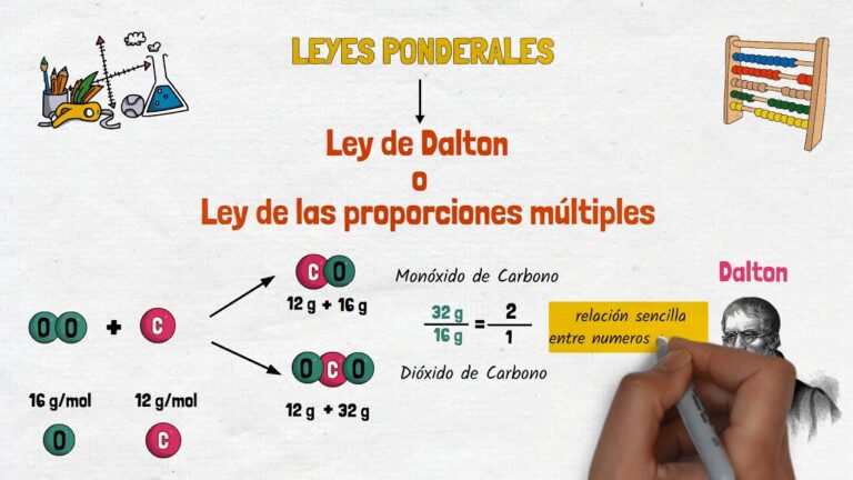 ley de dalton o de las proporciones múltiples