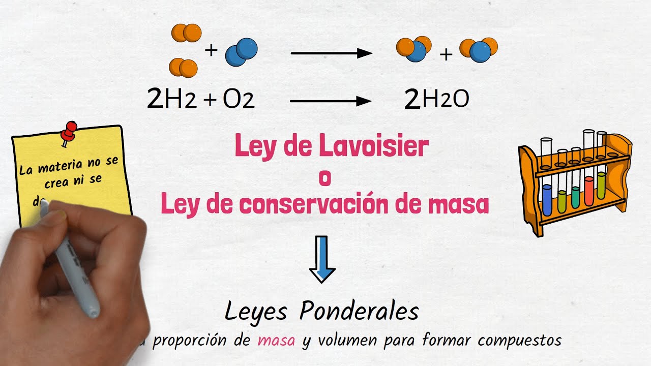ley de la conservacion de la materia lavoisier