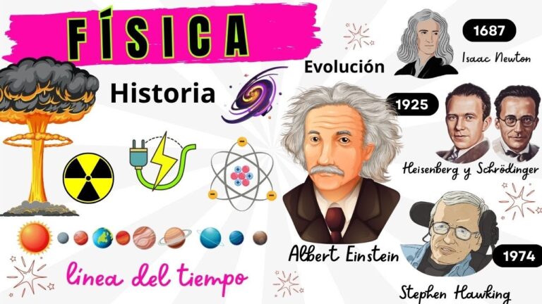 linea del tiempo de la fisica clasica