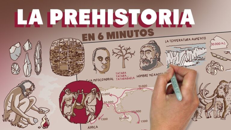 linea del tiempo de la prehistoria hasta la actualidad