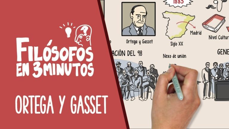 pensamiento filosofico de jose ortega y gasset