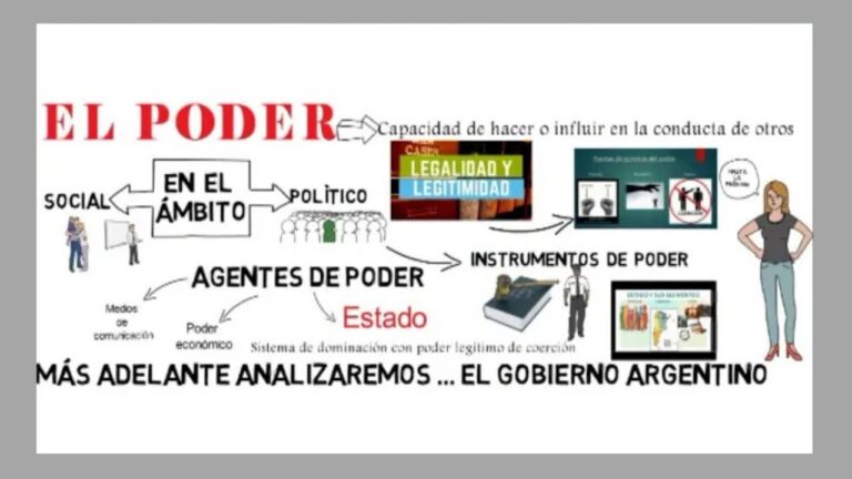 perdida de poder politico de los estados