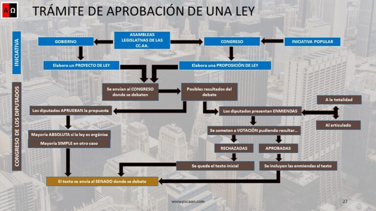 que es el poder legislativo en españa
