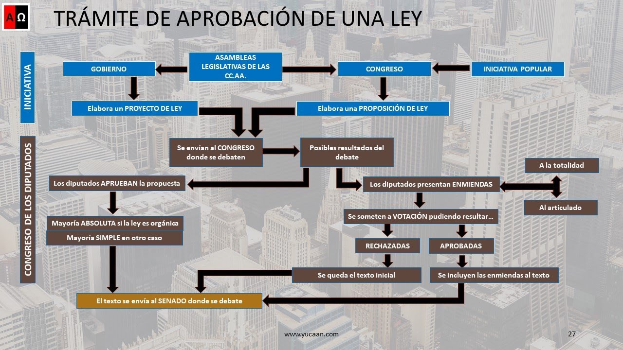 que es el poder legislativo en españa