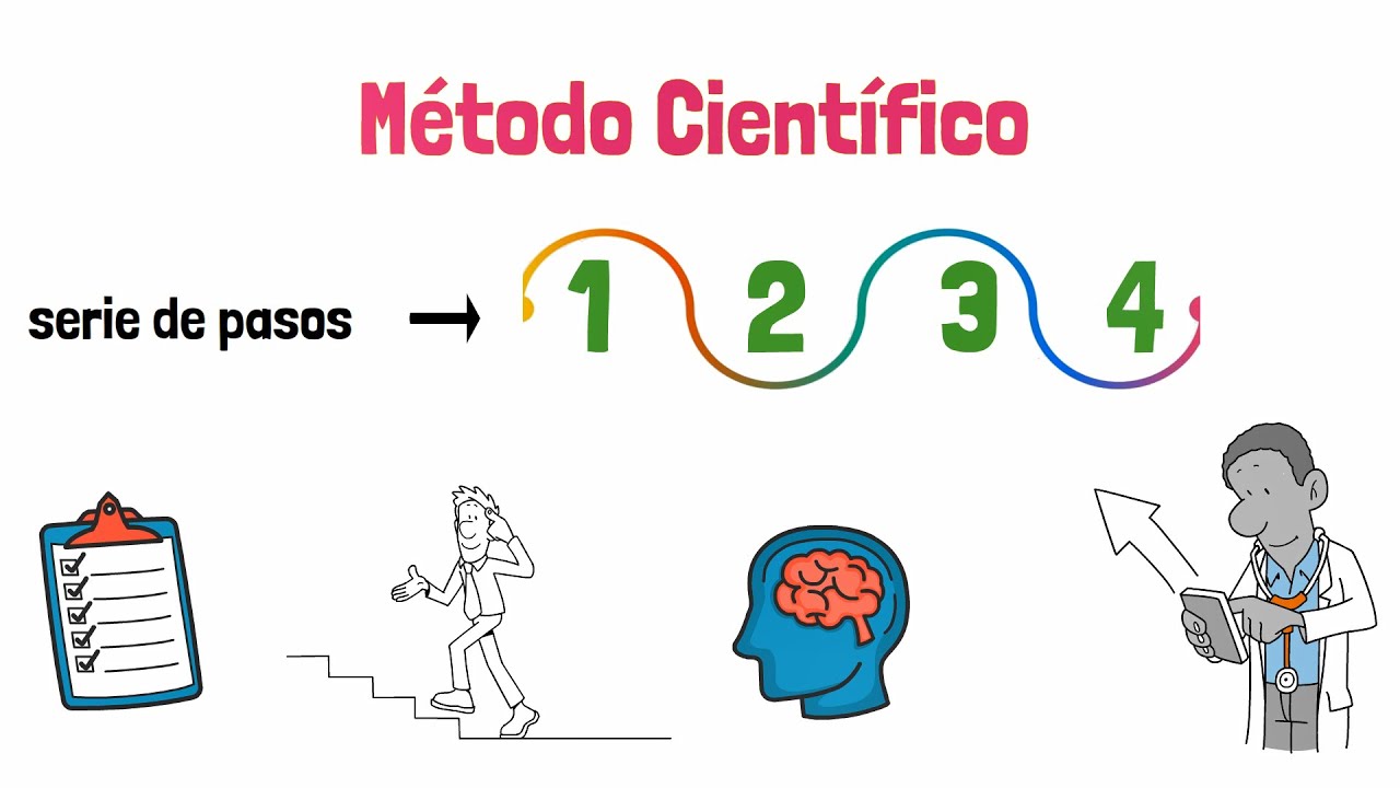 que es registro de datos en el metodo cientifico