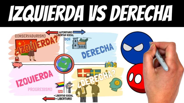 que es ser de derechas o izquierdas