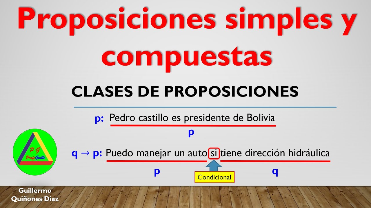 que es una proposición simple y compuesta