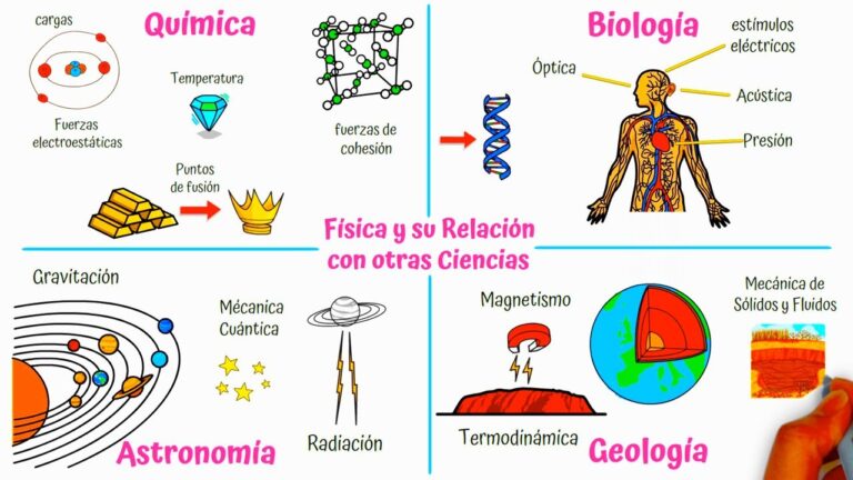 que relacion tiene la geologia con la quimica
