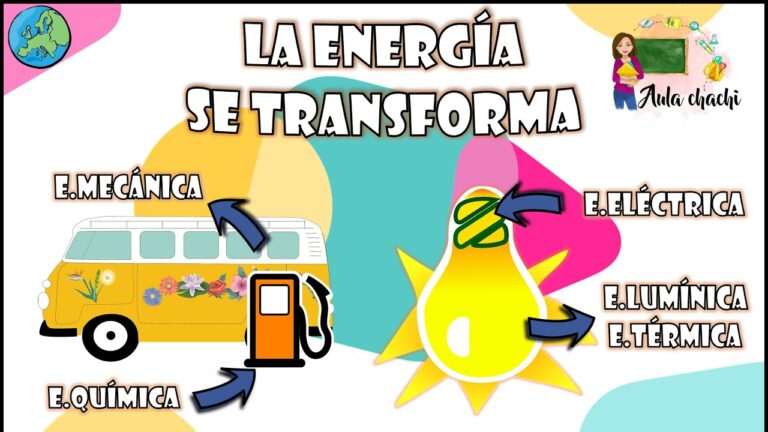 qué significa que la energía se transforma