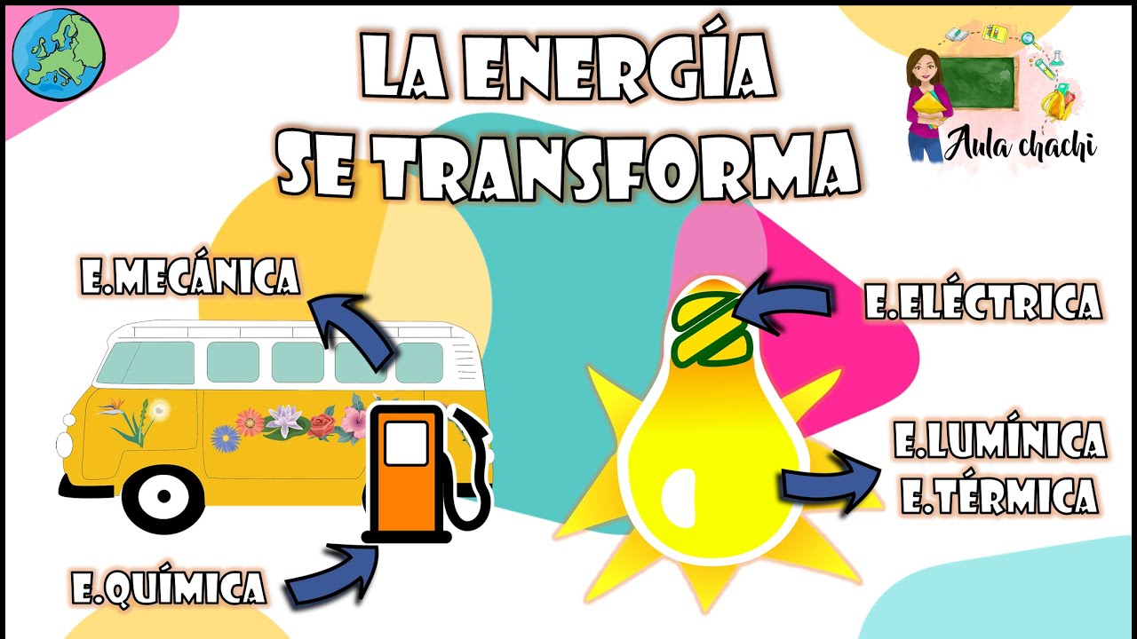 qué significa que la energía se transforma