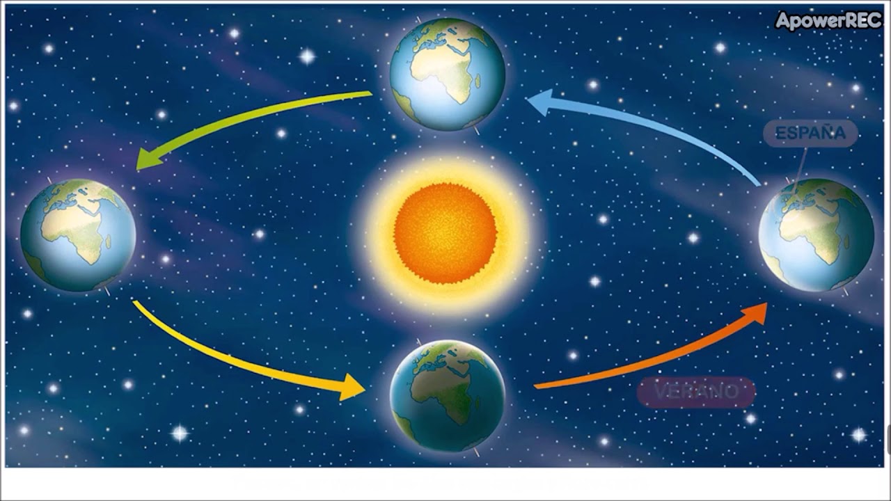 quien dijo que la tierra gira alrededor del sol