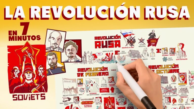 resumen del desarrollo de la revolucion rusa