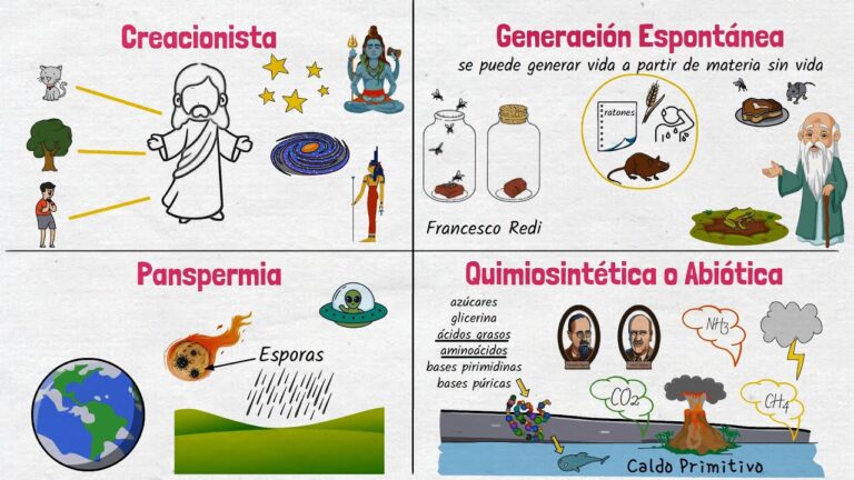 teorias del origen de la vida en biologia