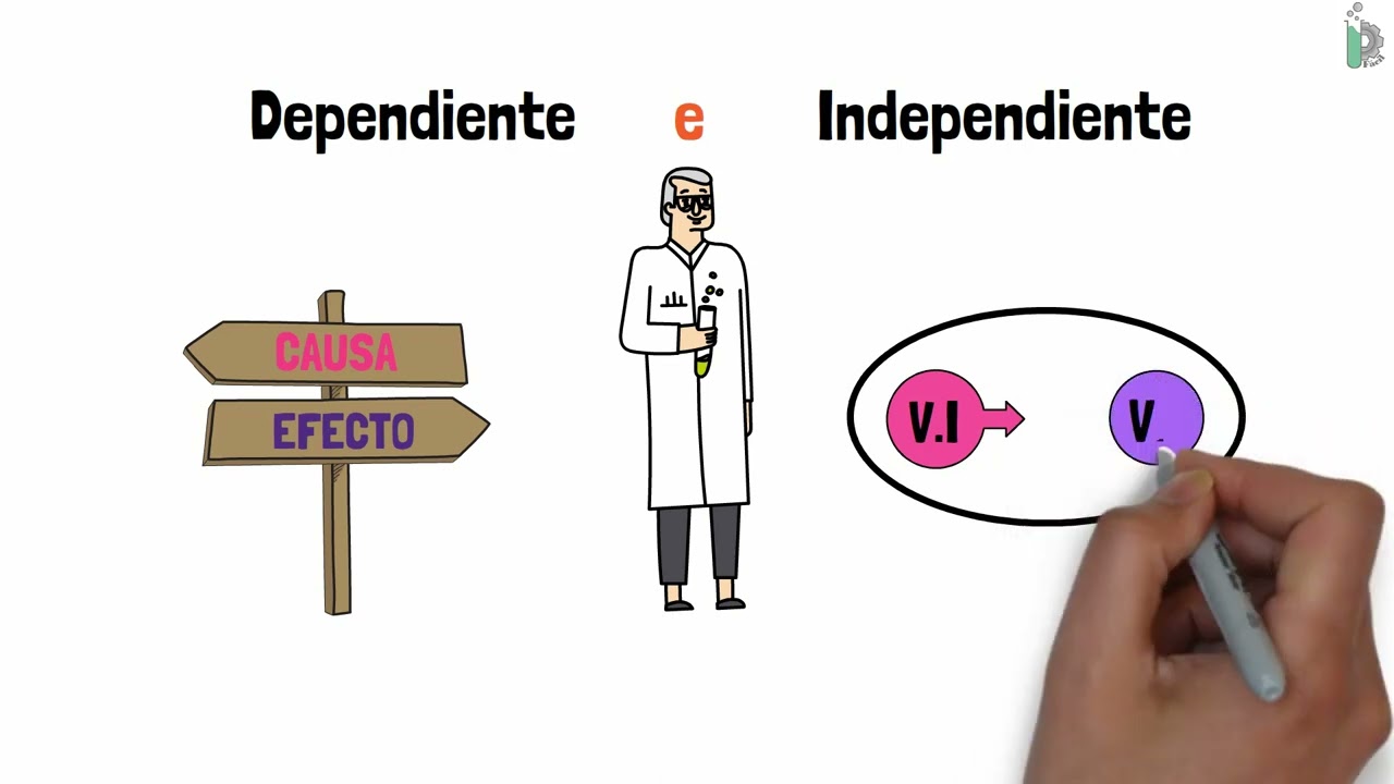 tipos de variables dependientes independientes e intervinientes